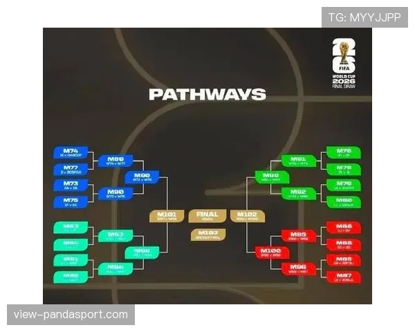 2026世界杯48队分为12个小组的赛制规则详解