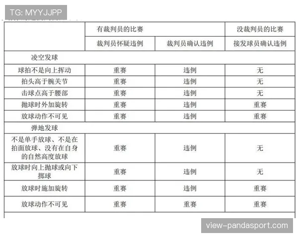 边线发球规则详解：如何正确执行及避免违例？