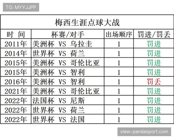 2026世界杯点球大战顺序如何决定 2026世界杯点球大战顺序如何决定